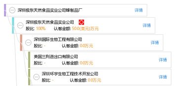 深圳極東天然食品實業(yè)公司蜂制品廠