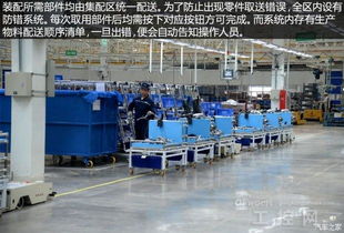 奇駿的新家 初探東風日產大連新工廠