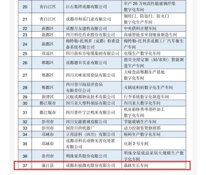 解碼成都蒲江專精特新“小巨人” 東駿激光的硬核成長之路